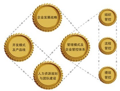 蘭德咨詢深度解析 房企人力資源管理與投資咨詢的內在關聯